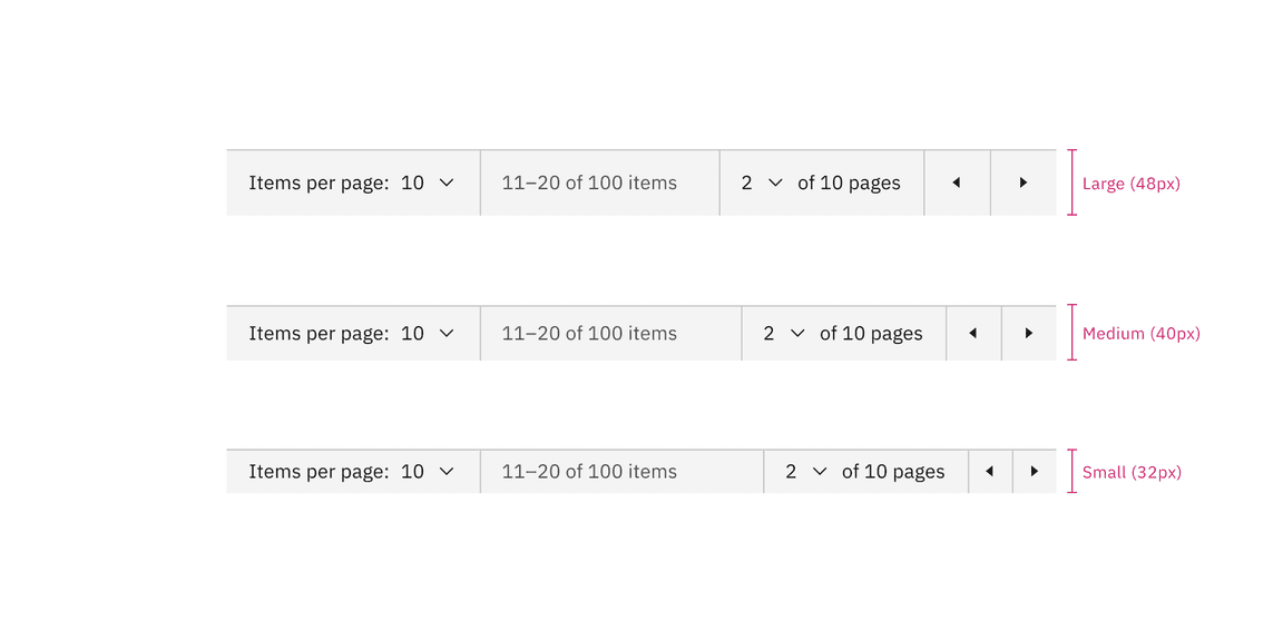 Sizes of the pagination component